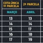 IPVA de carros com finais de placa 5 e 6 vence nesta quarta: veja tabela
