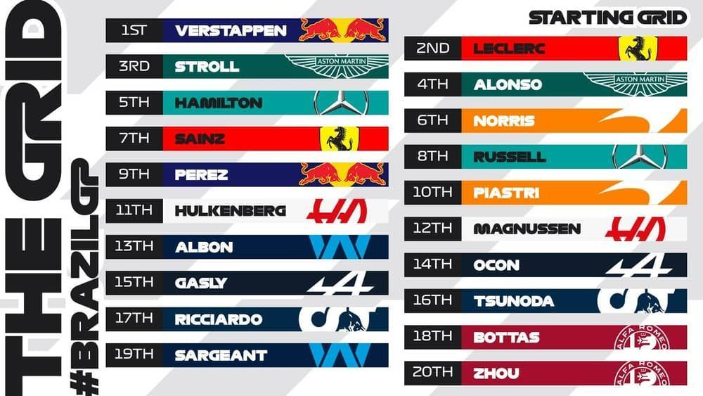 Russell, Gasly e Ocon são punidos e perdem posições no grid de largada do GP de São Paulo