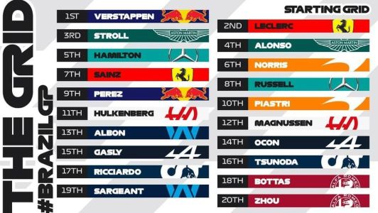 Grid do GP de São Paulo de Fórmula 1
