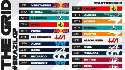 Grid do GP de São Paulo de Fórmula 1