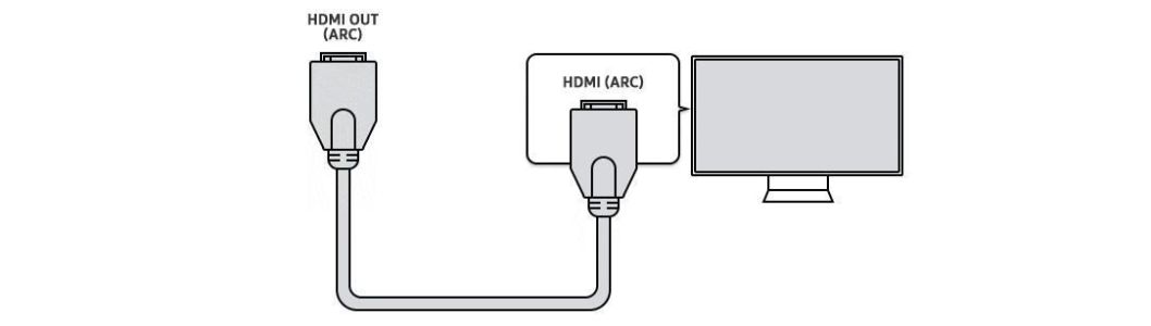 Representação do uso do HDMI ARC