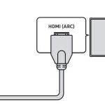HDMI ARC em Smart TVs: para que serve e como aproveitar ao máximo