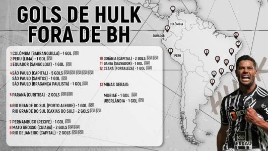 Hulk fez 26 gols fora de Belo Horizonte, desde que chegou ao Atlético