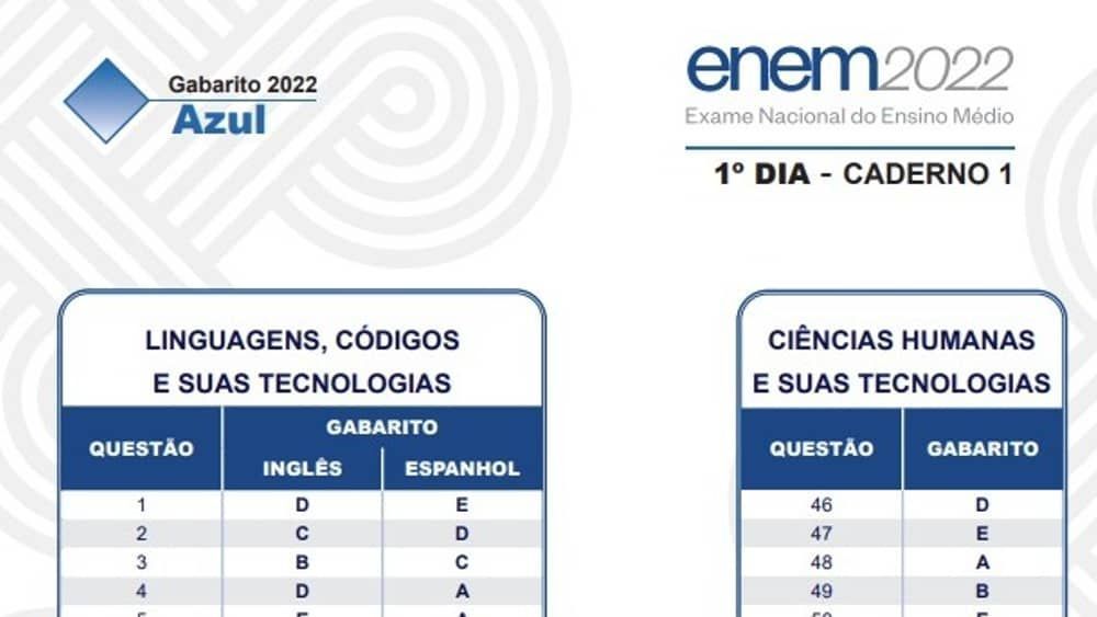 Gabarito Enem 2023 prova AZUL: confira as respostas das questões