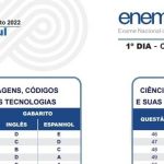 Gabarito Enem 2023 prova AZUL: confira as respostas das questões