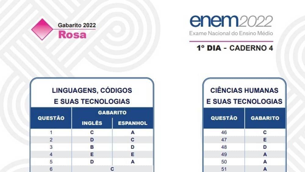 Gabarito Enem 2023 prova ROSA: confira as respostas das questões