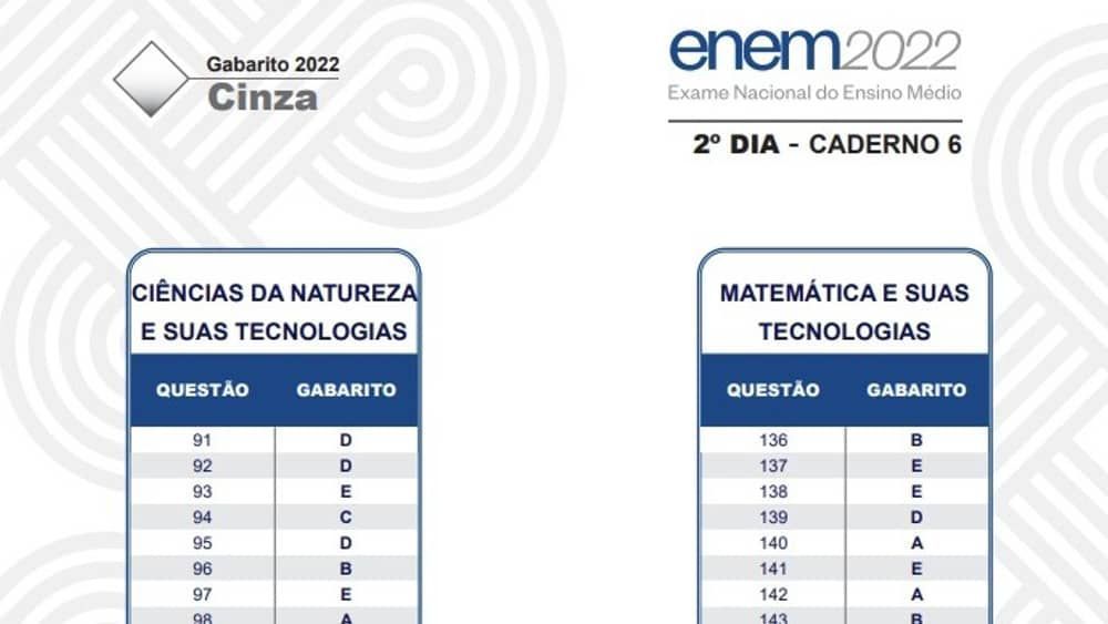 Gabarito Enem 2023 prova CINZA: confira as respostas das questões