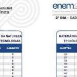 Gabarito Enem 2023 prova CINZA: confira as respostas das questões