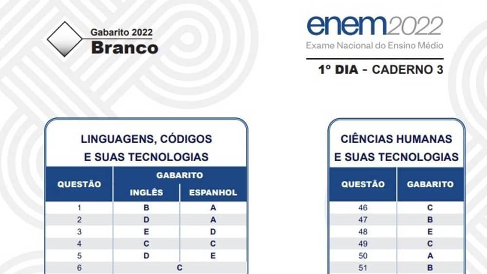 Gabarito Enem 2023 prova BRANCA: confira as respostas das questões