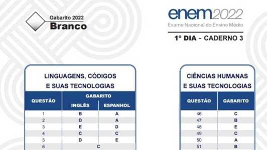 Inep divulgou o gabarito oficial do Enem nesta terça-feira (14); confira