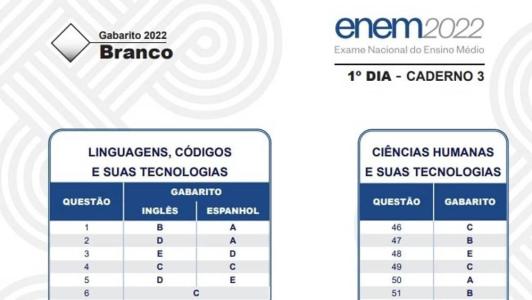 Inep divulgou o gabarito oficial do Enem nesta terça-feira (14); confira