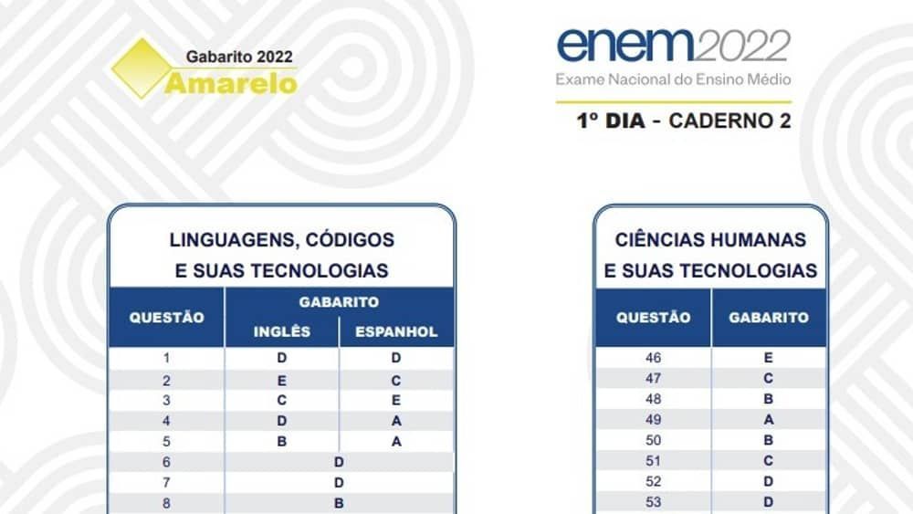 Gabarito Enem 2023 prova AMARELA: confira as respostas das questões