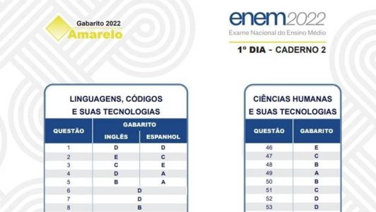 Inep divulgou o gabarito oficial do Enem nesta terça-feira (14); confira