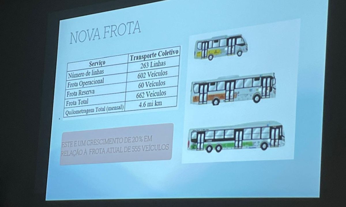 Prefeitura abre consulta sobre licitação do transporte coletivo de Juiz de Fora