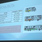 Prefeitura abre consulta sobre licitação do transporte coletivo de Juiz de Fora
