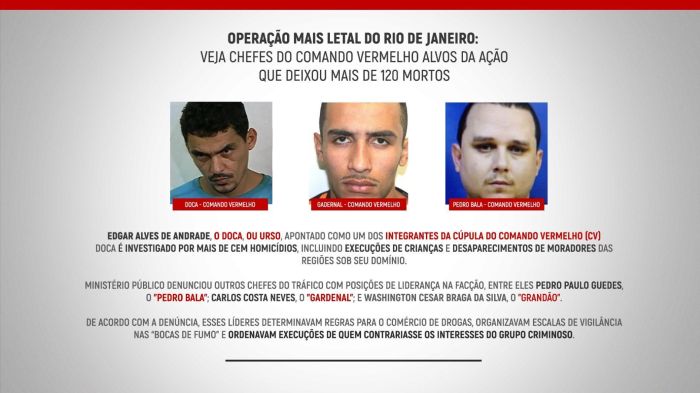 Conheça chefes do CV alvos da polícia em megaoperação no Rio