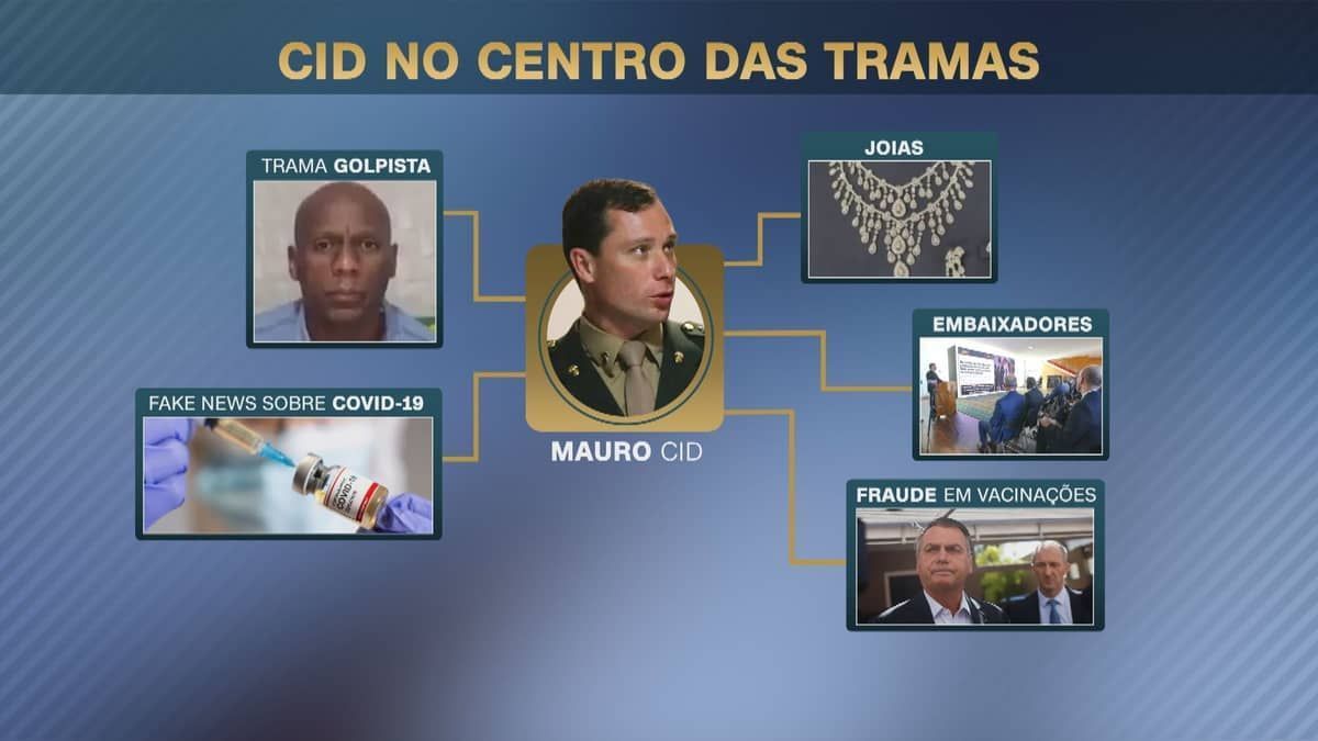 Joias sauditas, golpe, fraude em cartão de vacina: confira tramas em que Mauro Cid está envolvido