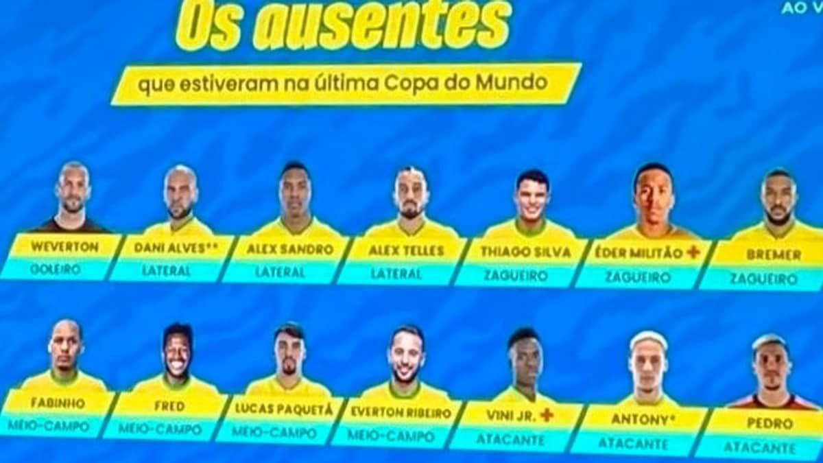 Detalhe inusitado em lista de ausentes da Seleção Brasileira viraliza; veja