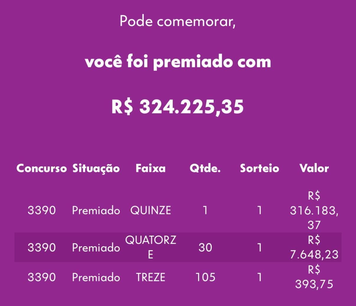 Lotofácil de R$ 2,6 milhões: motorista Uber ganha bolada e toma decisão sobre profissão