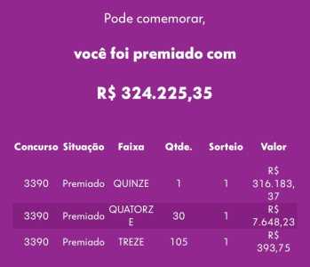 Cada cota do bolão vai embolsar mais de R$ 320 mil