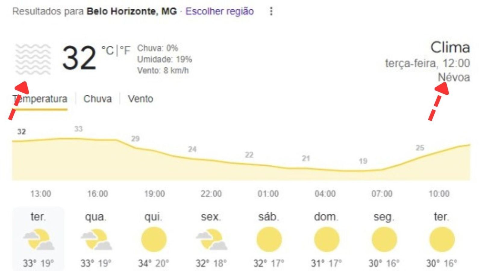 Previsão do tempo do Google identifica Belo Horizonte enfumaçada: 'Névoa'