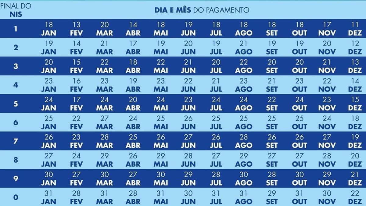 Veja calendário e valor do Bolsa Família para o mês de junho 