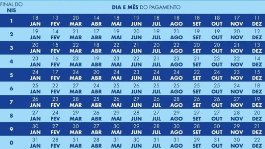 Pagamento será feito entre os dias 19 e 30 de junho