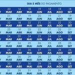 Veja calendário e valor do Bolsa Família para o mês de junho 