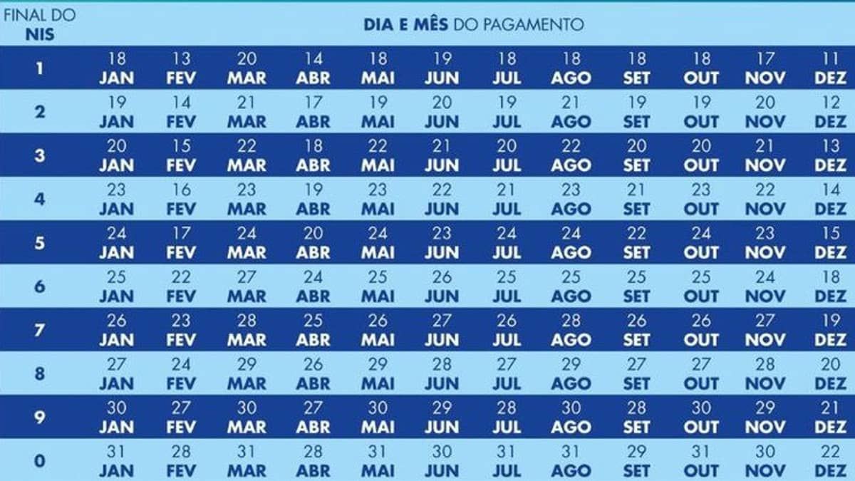 Beneficiários com NIS final 5 recebem nesta quinta-feira parcela do Bolsa Família 