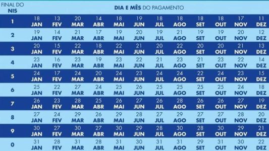 Parcela tem adicional de R$ 50 a gestantes e filhos de 7 a 18 anos