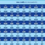 Beneficiários com NIS final 5 recebem nesta quinta-feira parcela do Bolsa Família 