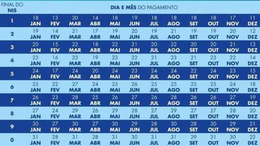Parcela tem adicional de R$ 50 a gestantes e filhos de 7 a 18 anos
