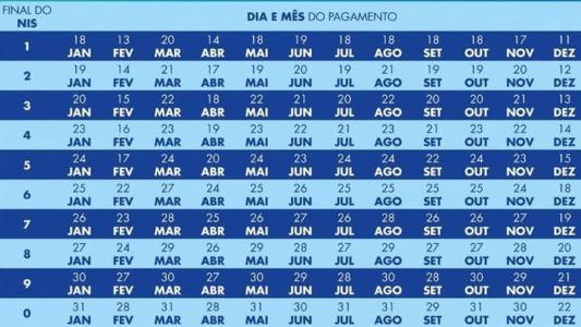 Parcela tem adicional de R$ 50 a gestantes e filhos de 7 a 18 anos