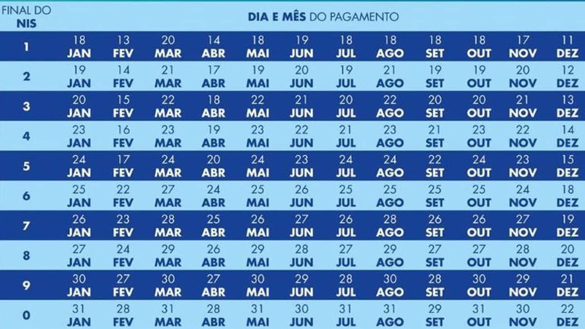 Bolsa Família 2023; saiba quem recebe hoje e confira o calendário completo