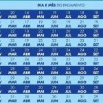 Bolsa Família 2023; saiba quem recebe hoje e confira o calendário completo