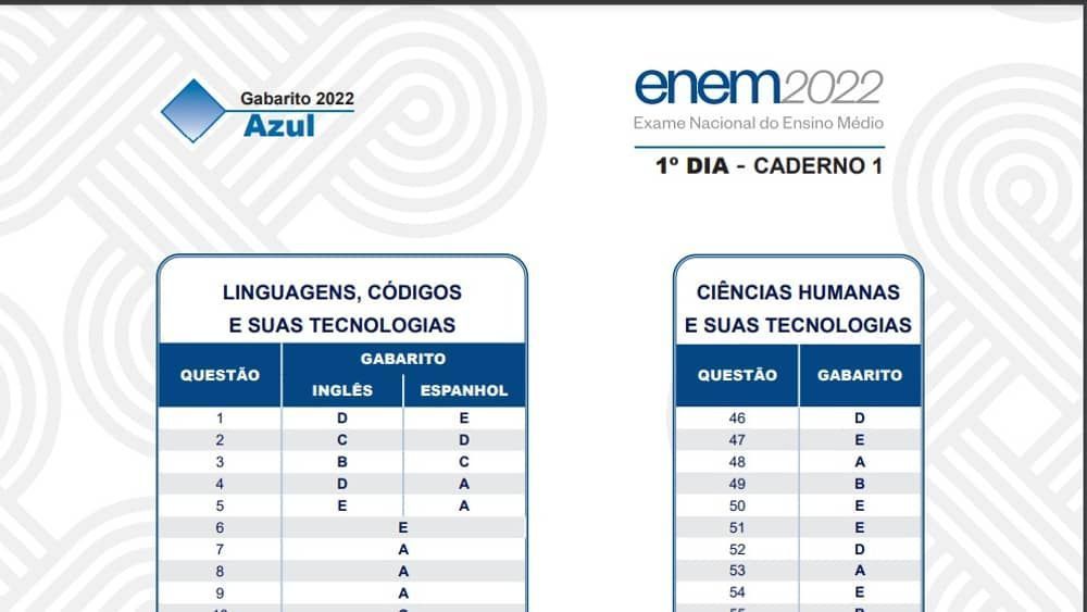Gabarito Enem 2023: saiba quando será publicado o gabarito oficial