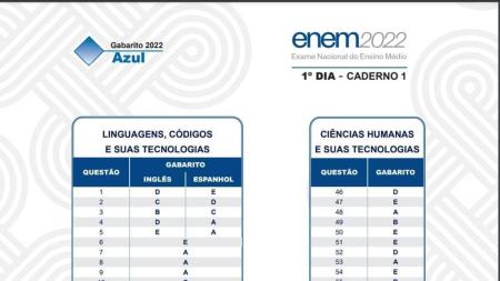 Parte do Gabarito do Enem 2022