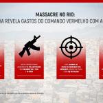 Planilha revela gastos de R$ 5 milhões do Comando Vermelho em armas como .50 e AK 47; veja lista