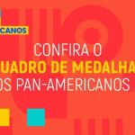 Quadro de medalhas dos Jogos Pan-Americanos de Santiago 2023