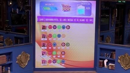 BBB 24: sister é eleita a 'cobra' da edição no primeiro mês do Queridômetro