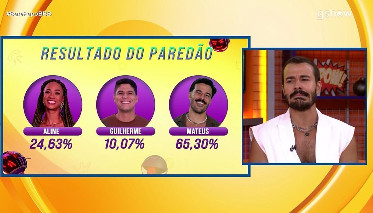 Mateus reage ao descobrir que saiu com rejeição máxima do BBB 25