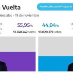 Apuração da Eleição na Argentina: acompanhe em tempo real a disputa entre Milei e Massa