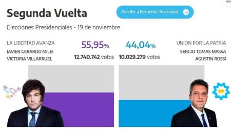 Resultado votação na Argentina