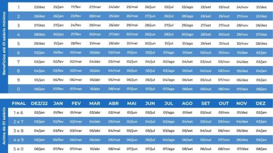 Salário mínimo foi reajustado no dia 1° de maio e passou a ser de R$ 1.320