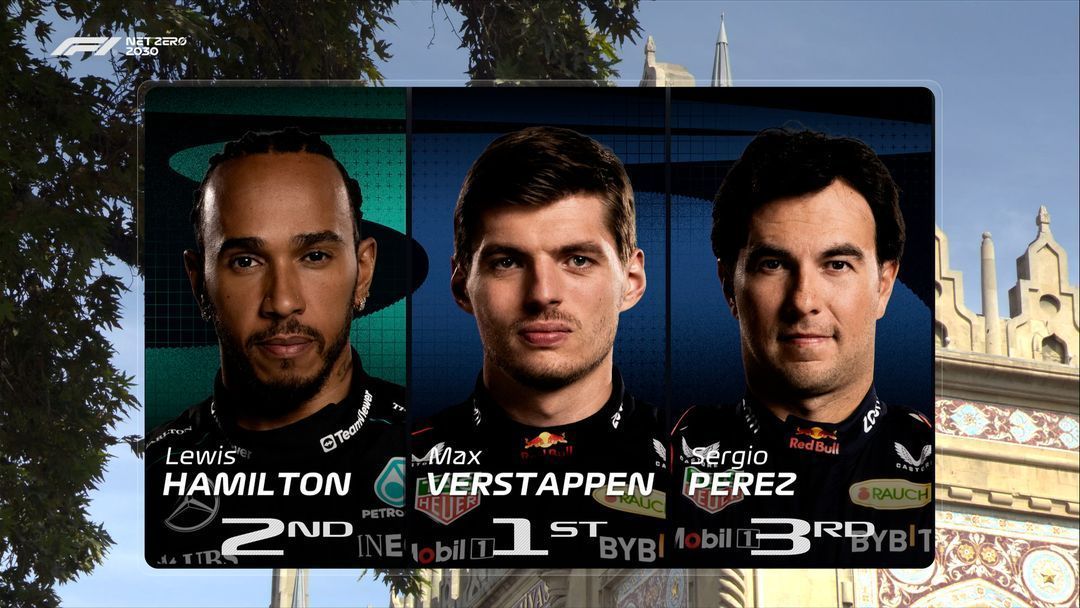 Verstappen e Hamilton na frente: como foi o primeiro treino do GP do Azerbaijão