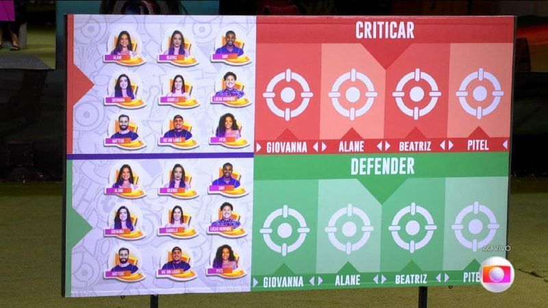 Brothers recebem críticas no Sincerão do BBB 24; veja como foi