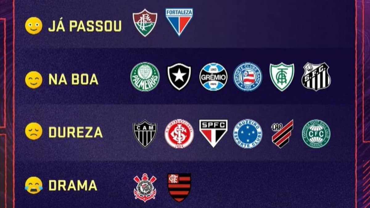 Programa de TV coloca Galo e Cruzeiro em igualdade na Copa do Brasil: ‘Na dureza’