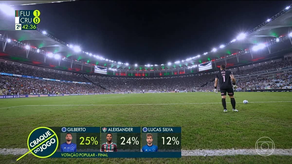 Torcida do Cruzeiro ironiza e elege Gilberto o melhor de jogo contra o Fluminense