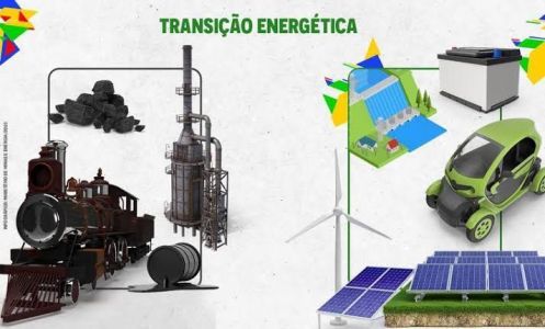 Imagem com representações da transição energética