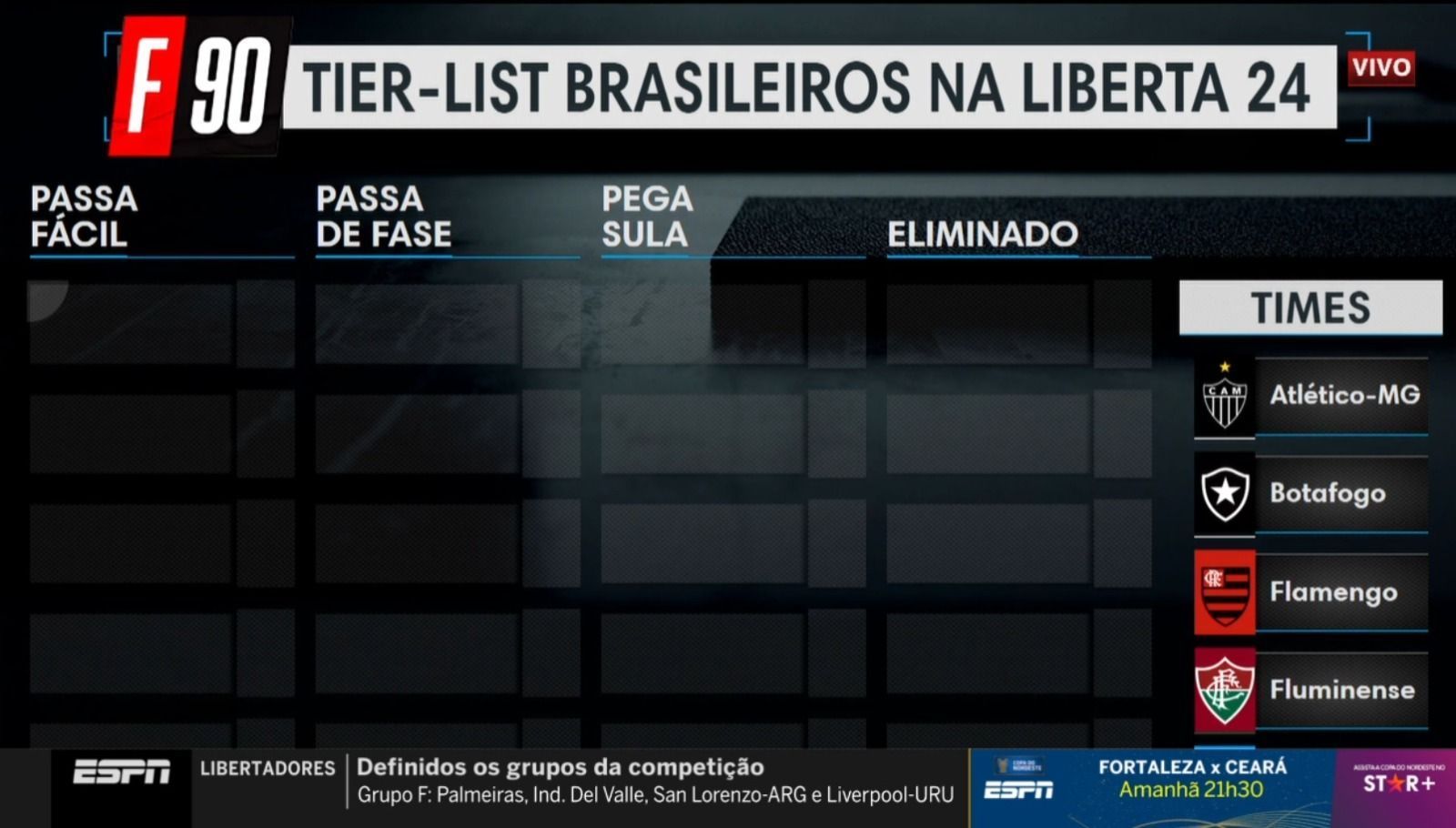 Comentaristas da ESPN avaliam favoritismo do Atlético na Libertadores